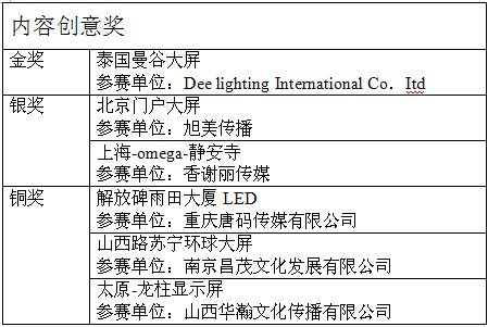 公赌船jcjc710杯内容创意奖获奖名单