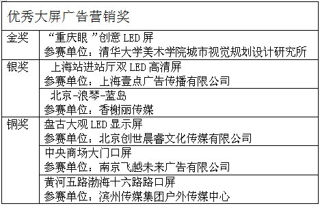 公赌船jcjc710杯优秀大屏广告营销奖获奖名单