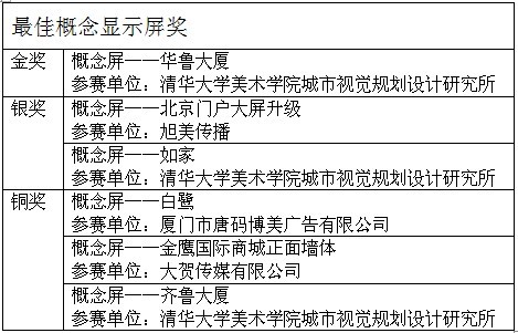 公赌船jcjc710最佳概念显示屏奖获奖名单